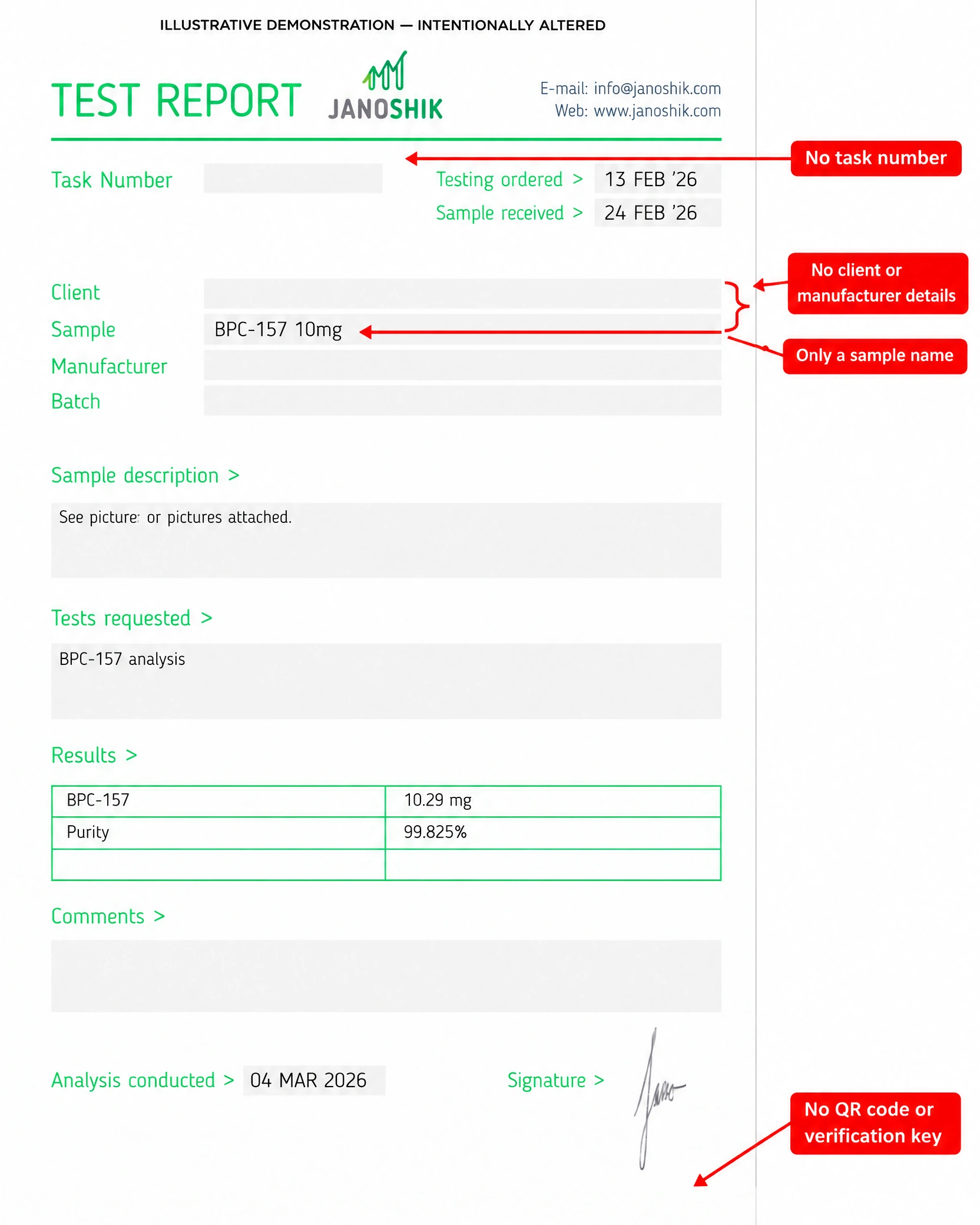 Intentionally altered COA demonstration where task number, client and manufacturer are blank, the sample says BPC-157 10mg, and the QR code and verification footer are missing.